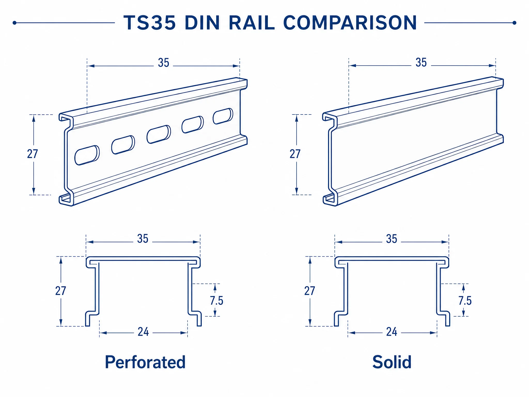Comparison of perforated and solid TS35 DIN rail showing mounting holes and smooth surface
