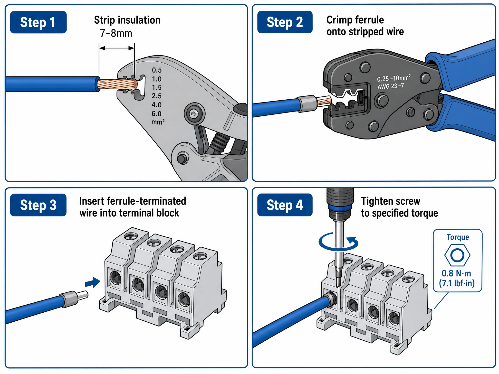 Screw terminal block wiring steps showing strip ferrule insert and torque sequence