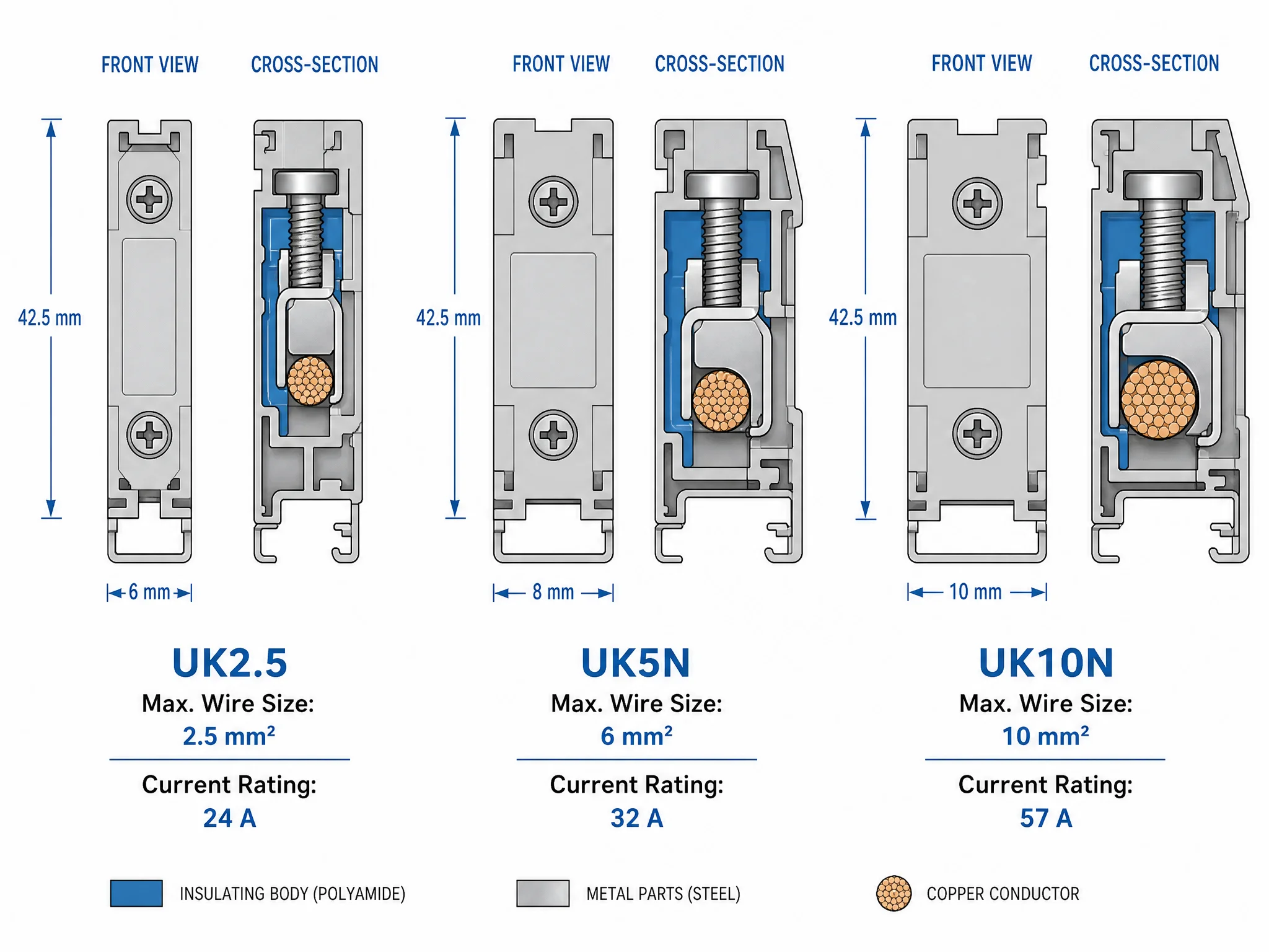 UK2.5 UK5N UK10N terminal block size comparison showing width and wire entry dimensions