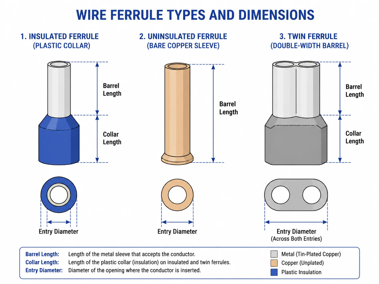 Diagram comparing insulated uninsulated and twin wire ferrule sizes and collar dimensions