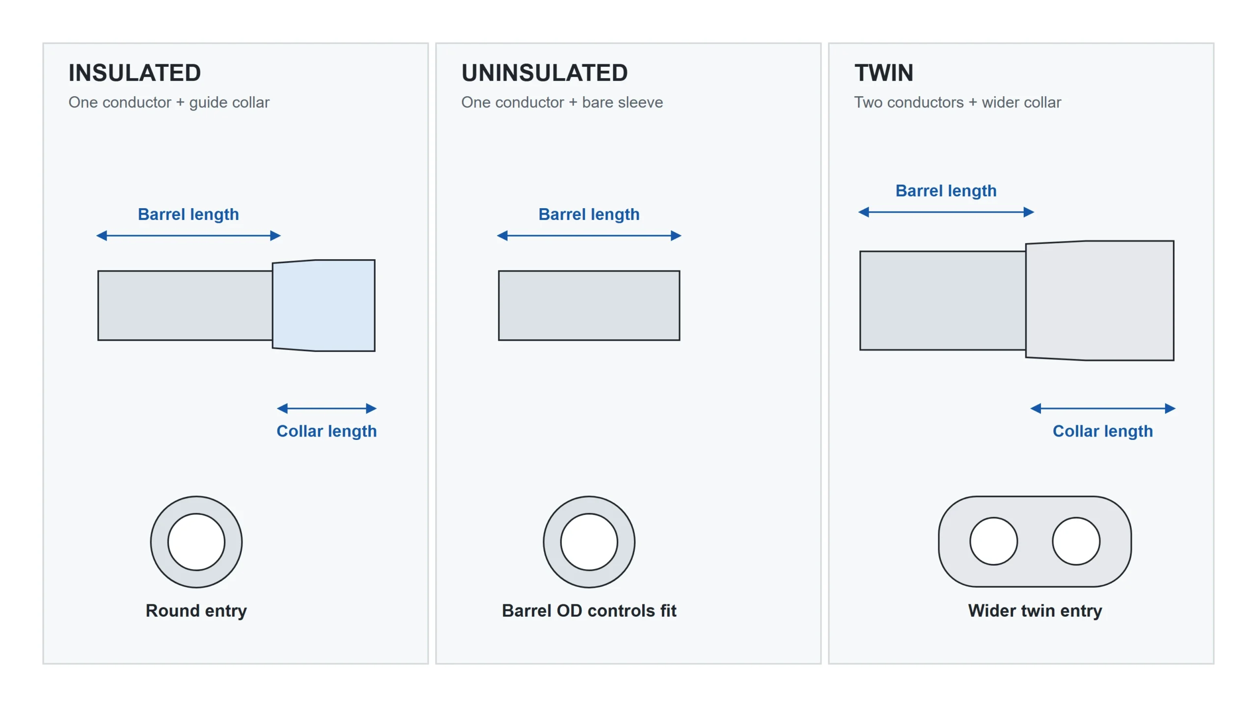 Diagram comparing insulated uninsulated and twin wire ferrule sizes and collar dimensions