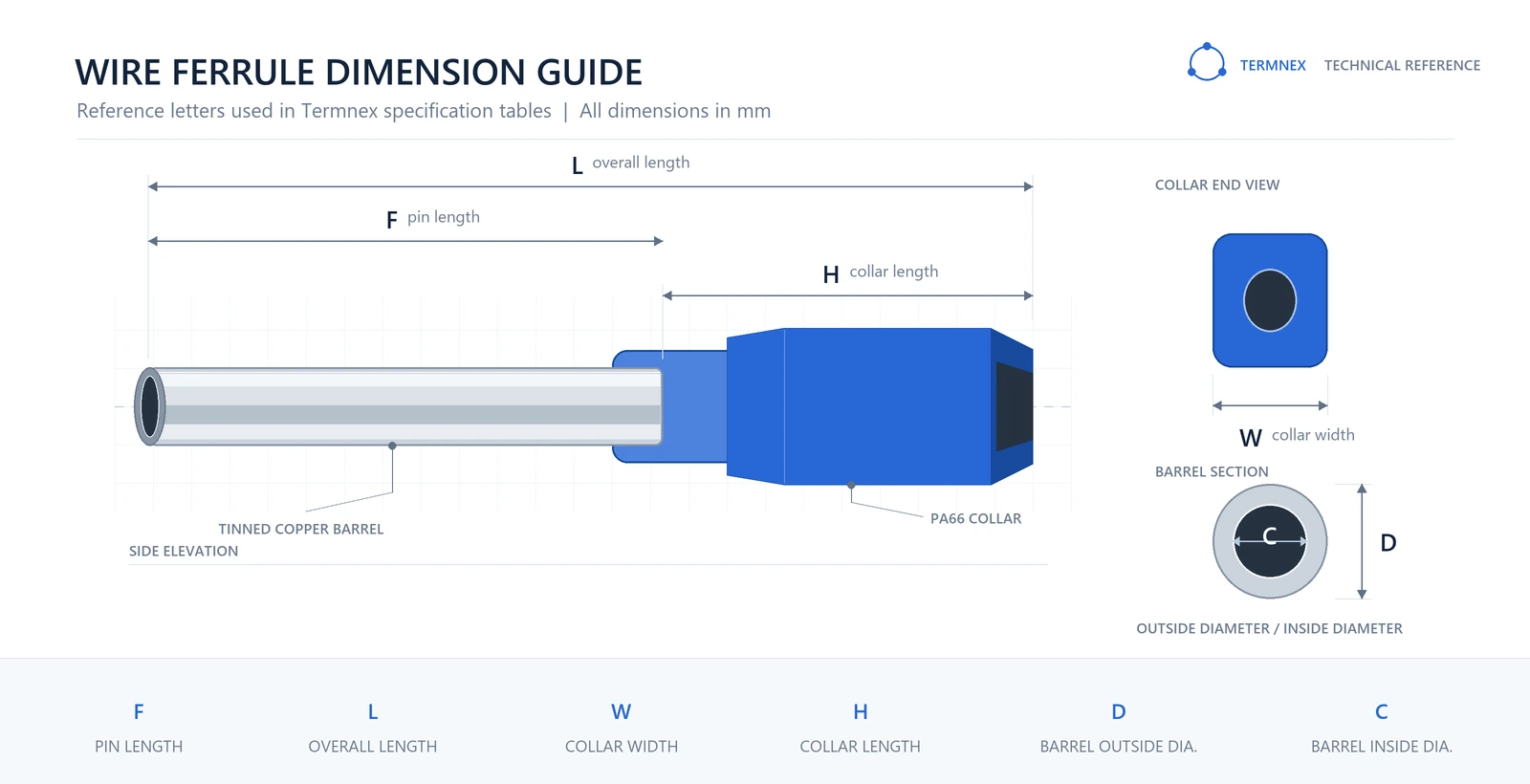 Ferrule pin length F, overall length L, collar dimensions H and W, and barrel diameters D and C