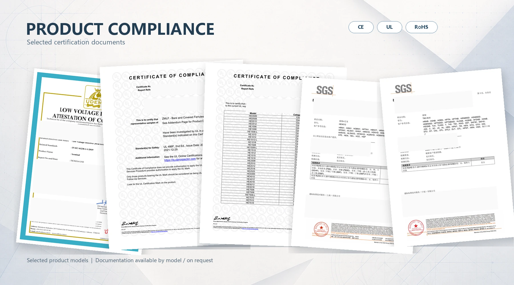 Selected CE, UL and RoHS documentation for Termnex product models