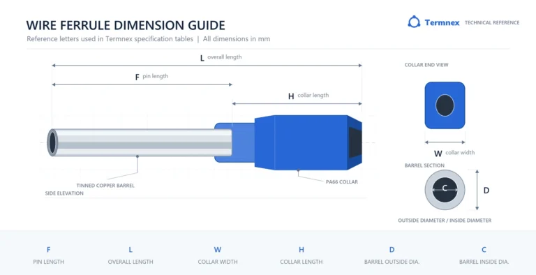 Ferrule pin length F, overall length L, collar dimensions H and W, and barrel diameters D and C